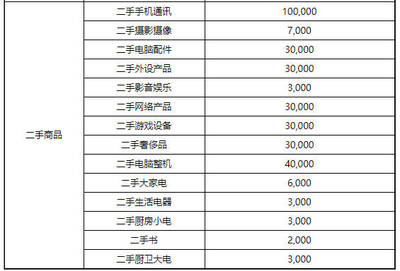 2020年京东商家店铺续签考核标准解析 网络经营游戏产品篇