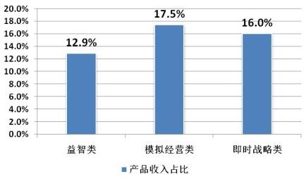 2014年Q2中国移动网络游戏市场“暖风”劲吹 收入51.7亿元，环比增长17.2%